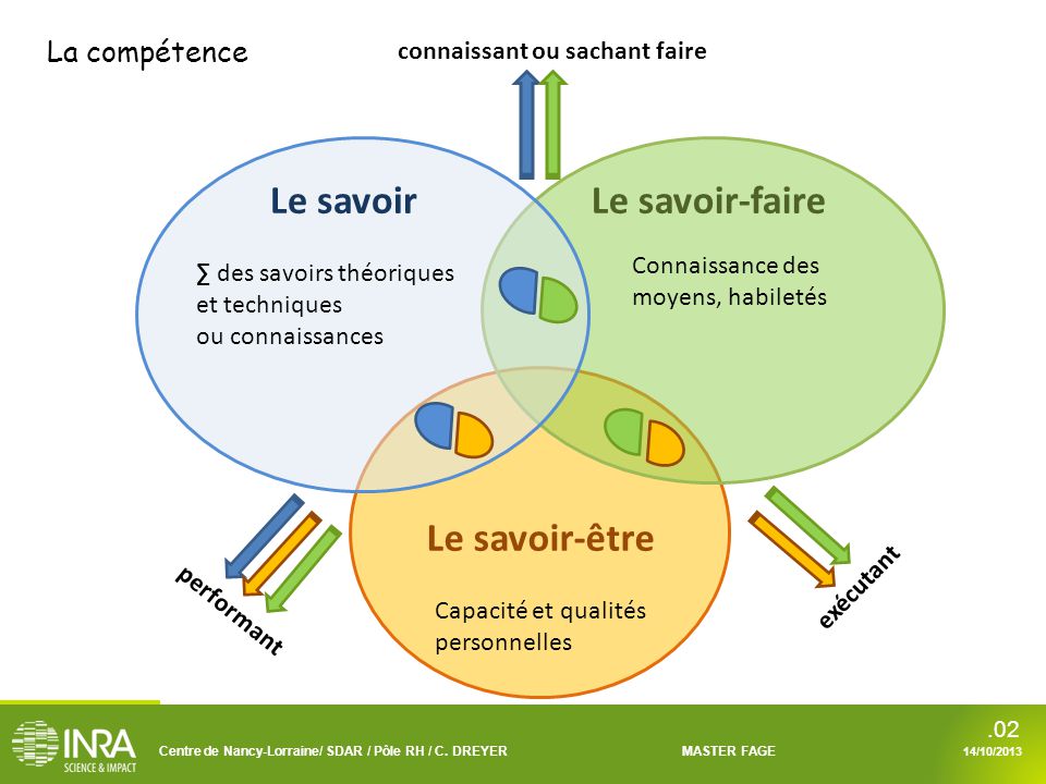 La Comp Tence Centre De Nancy Lorraine Sdar P Le Rh C Dreyer